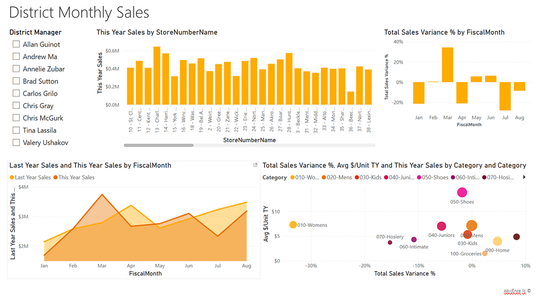 Screenshot of report using Solar theme of yellows, oranges, and reds.