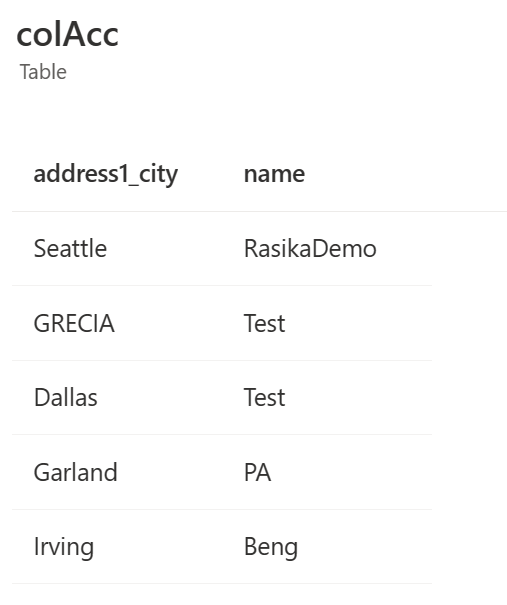 Screenshot of a dataset with a table named colAcc and two columns, address1_city and name.