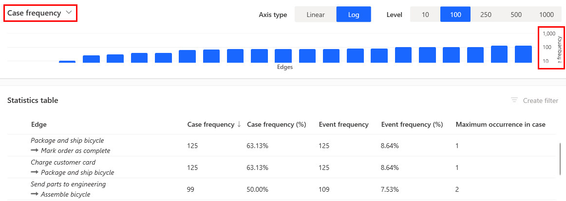 Screenshot of a chart and table for edge statistics.