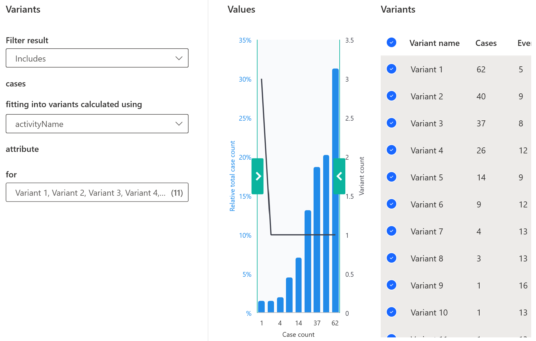 Screenshot of the variants on Variants filter.