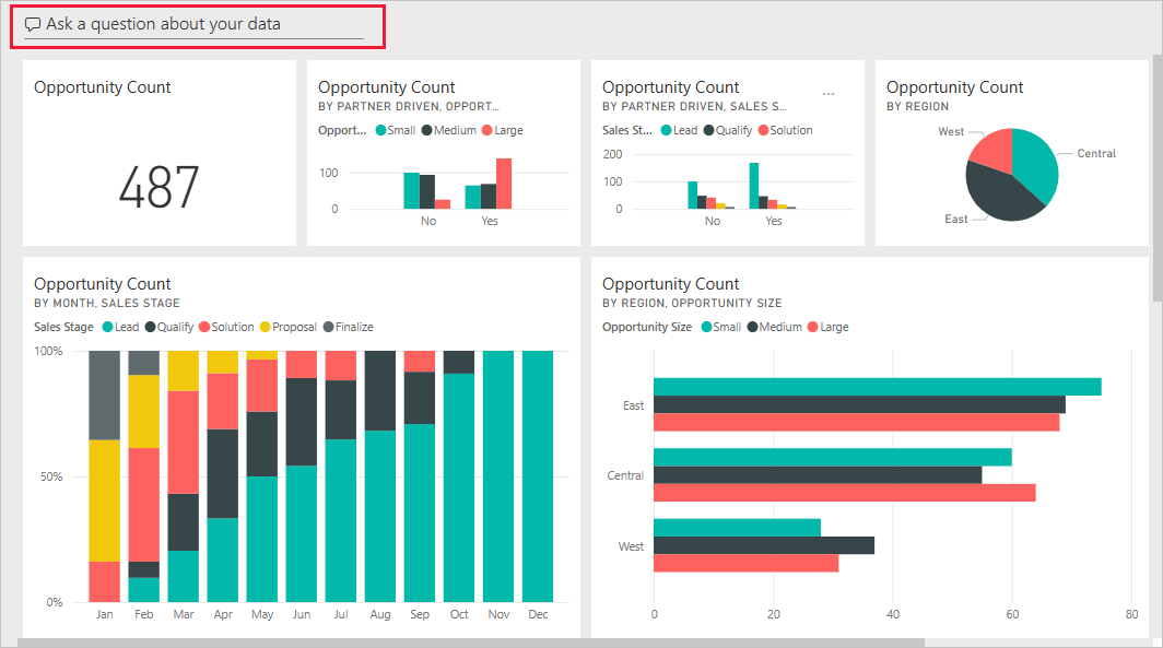 Screenshot shows the Google Analytics dashboard, which displays data as visualizations.
