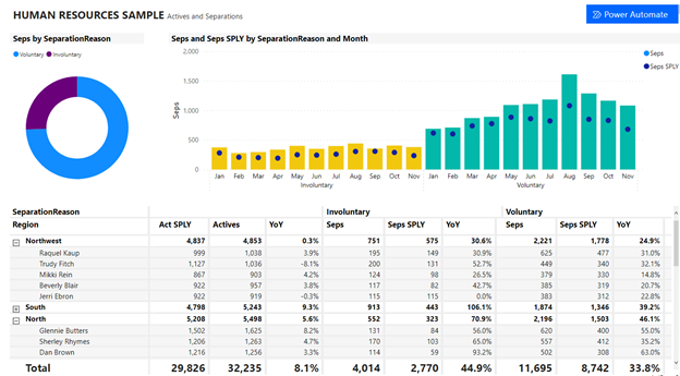 Screenshot shows Flow button resized and repositioned on the report.