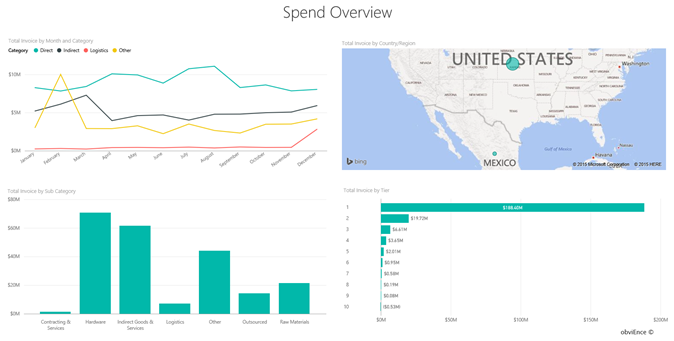 Screenshot that shows the Spend Overview page.