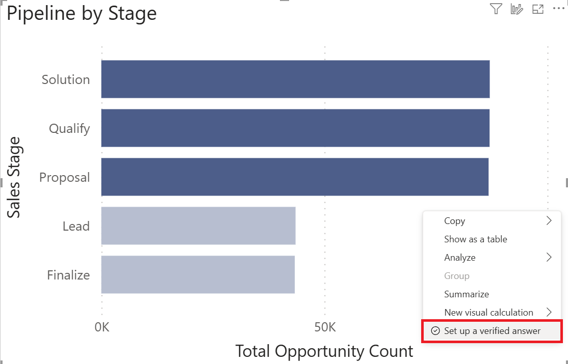 Screenshot of the Pipeline by Stage visual and the Set up a verified answer option.