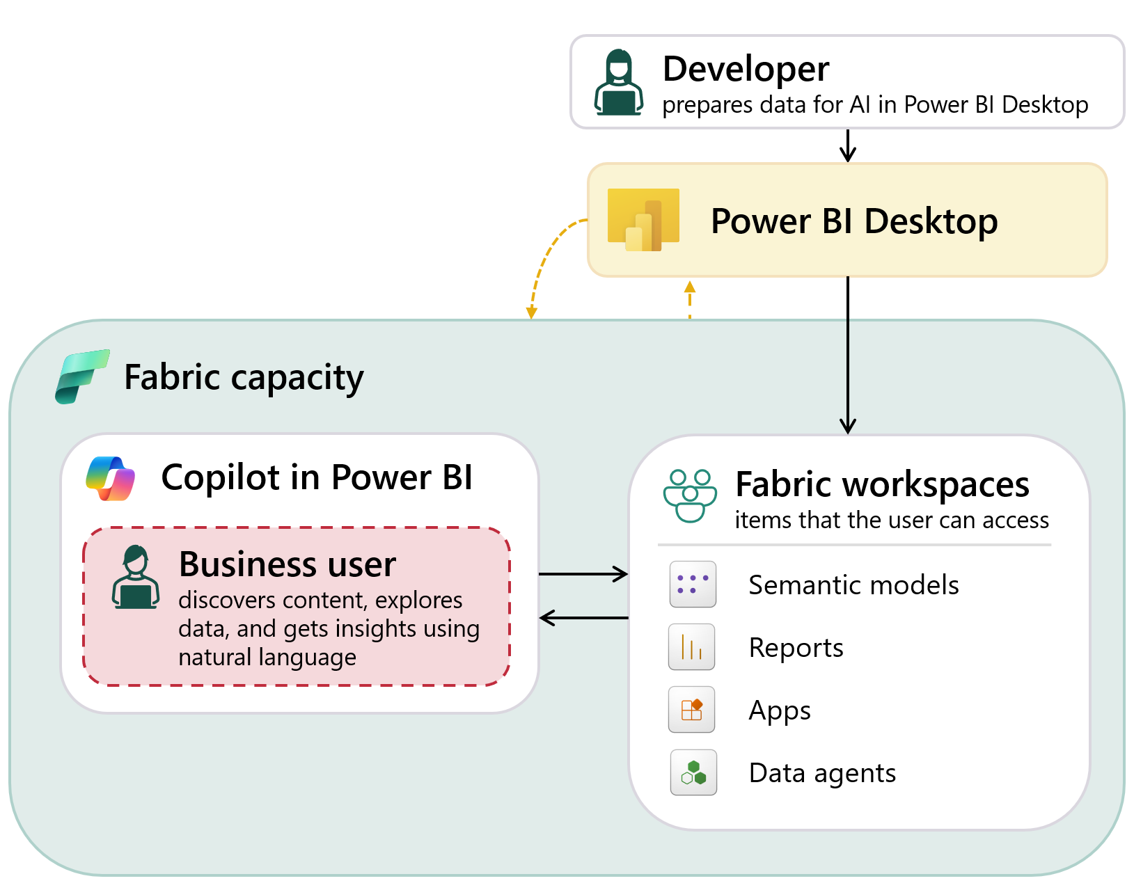 Screenshot of an overview of the tutorial and user journey.