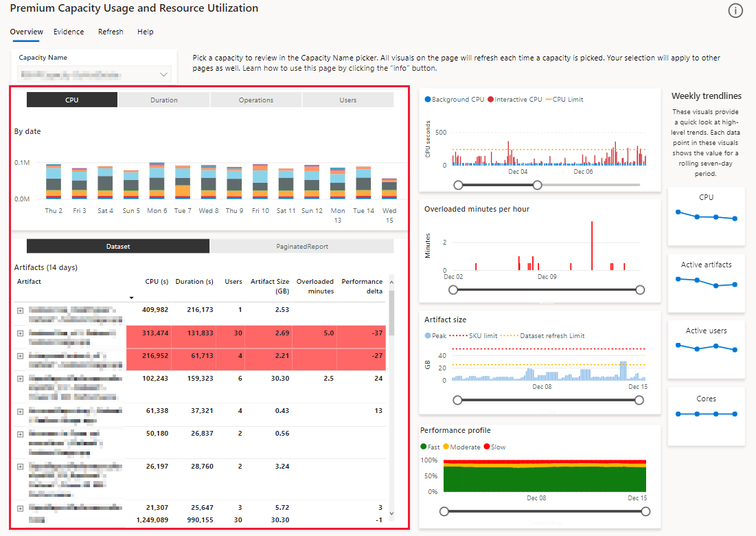 A screenshot showing the artifacts section, in the overview page, in the Power BI Gen2 metrics app.