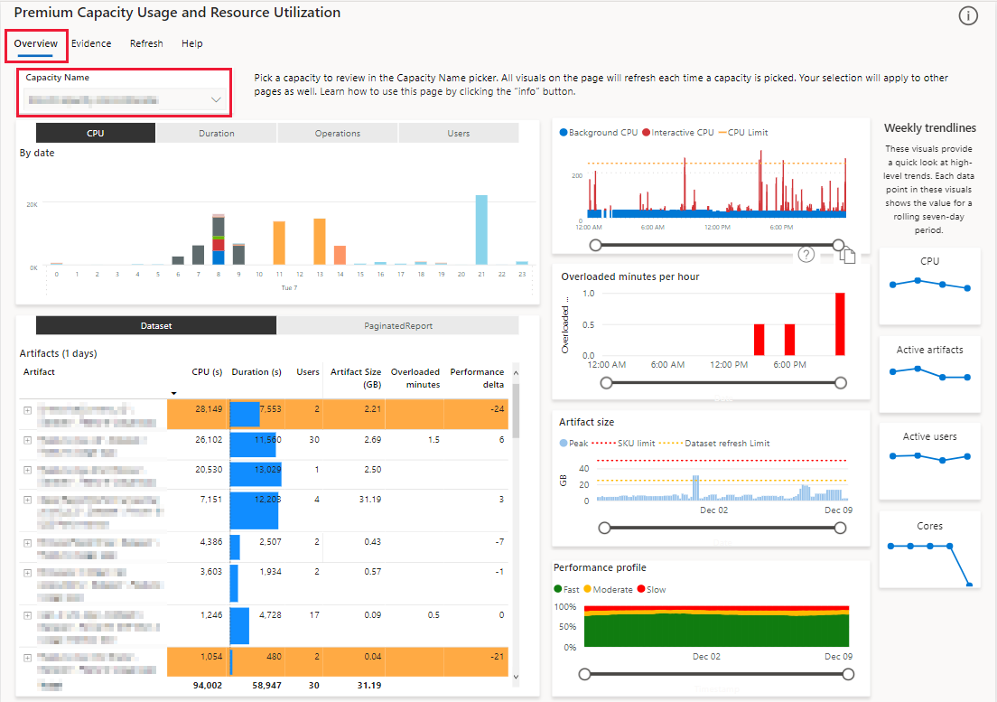 A screenshot showing the overview page in the Power BI Premium metrics app, with the capacity I D selector highlighted.