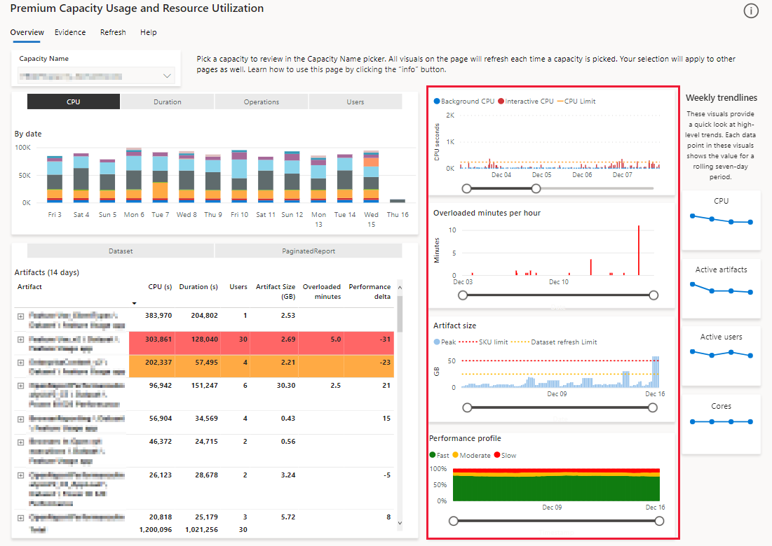 A screenshot showing the performance section, in the overview page, in the Power BI Premium metrics app.