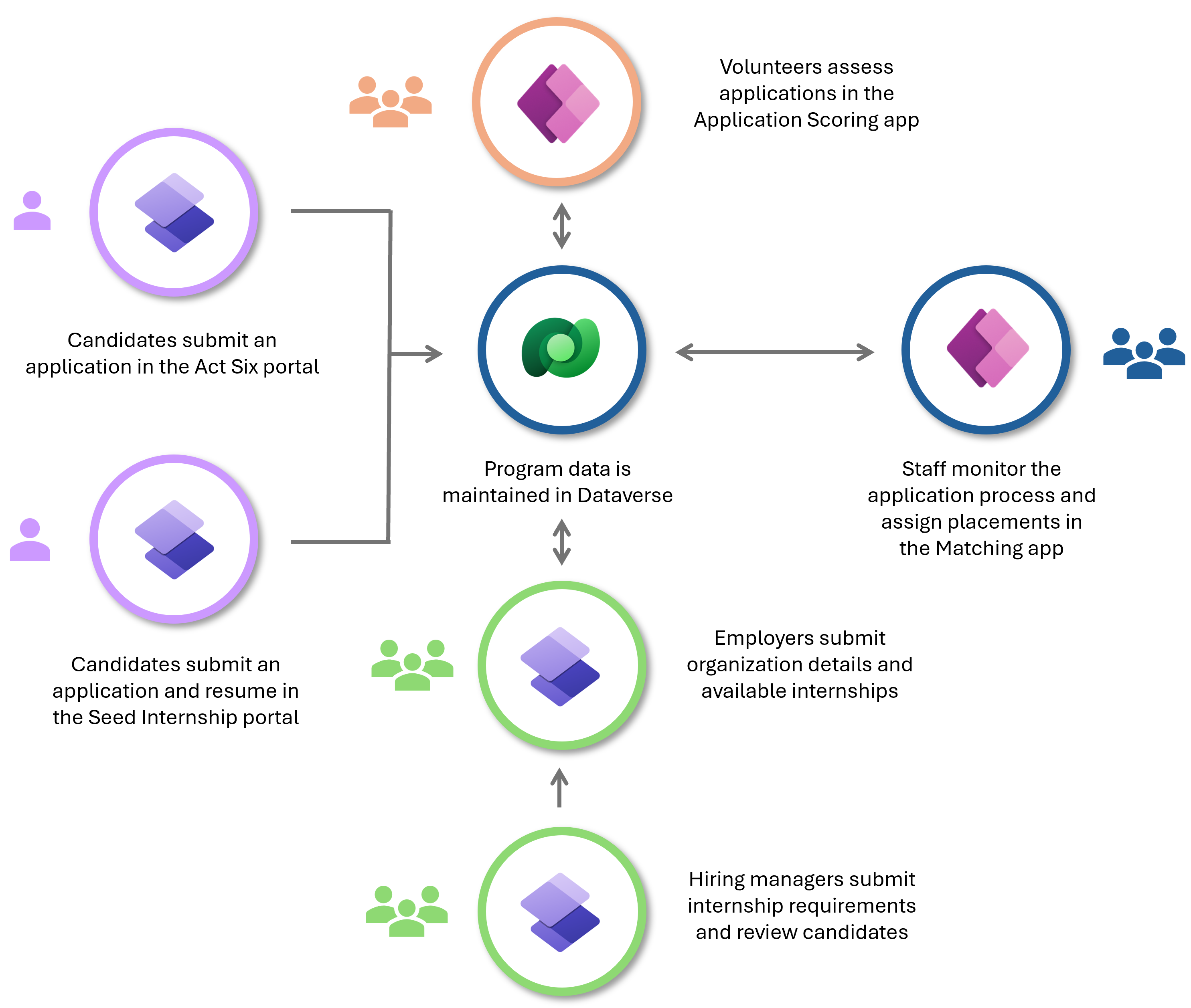 Screenshot showing automated application workflow.