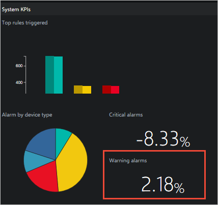 Warning KPI