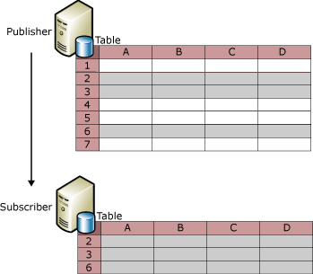 Row filtering