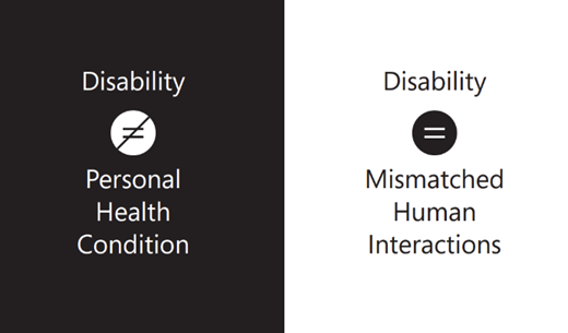 Diagram that clarifies a disability is mismatched human interactions, not a personal health condition.