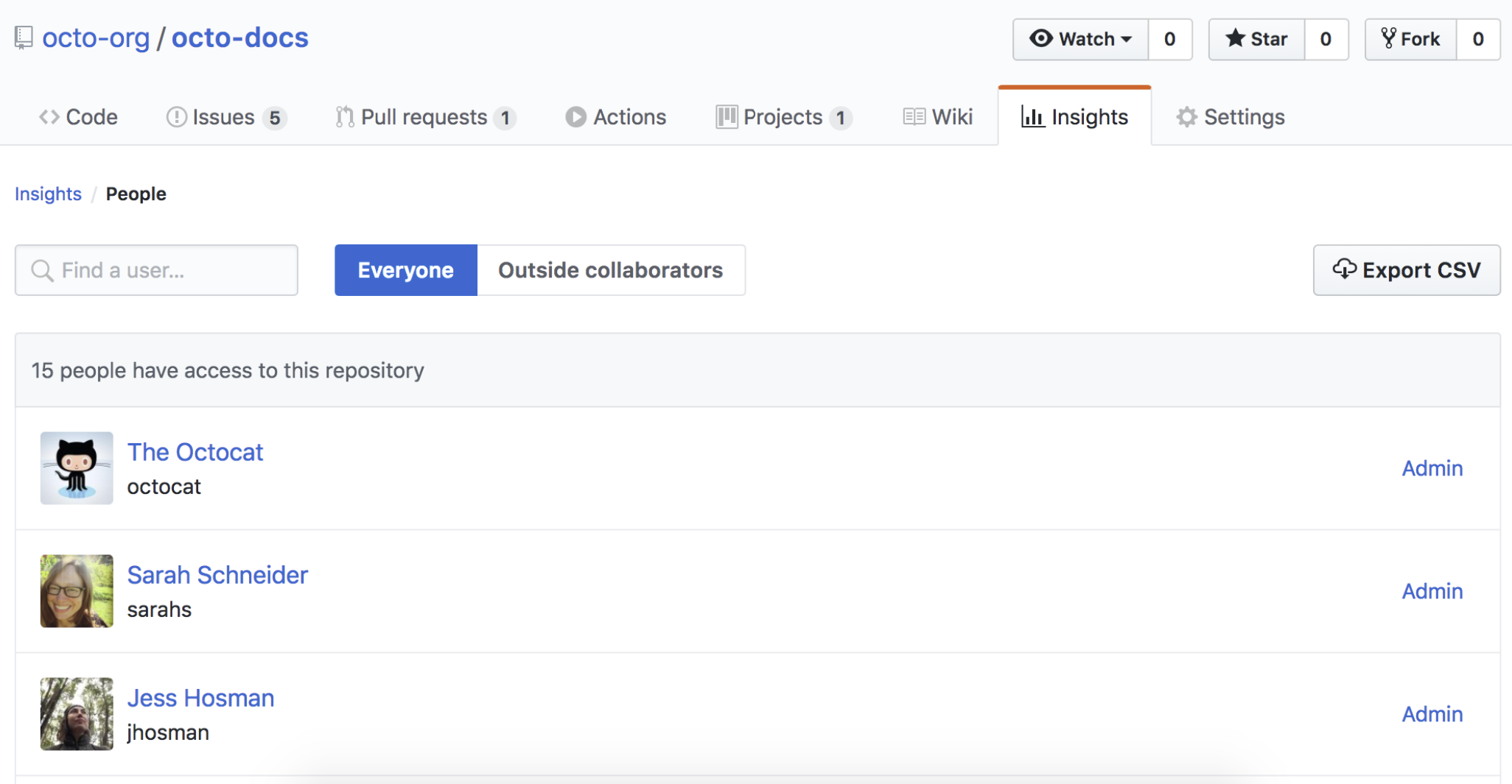 Screenshot of an example of admin repository permission list review.