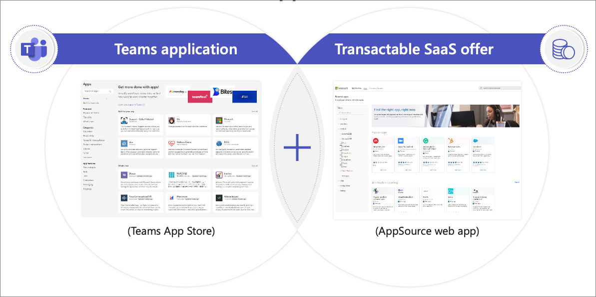 Diagram of the relationship between the Microsoft Teams App Store & Microsoft AppSource.
