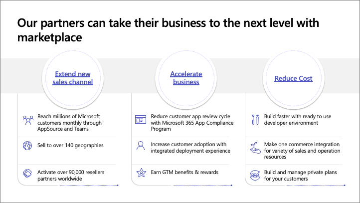 Diagram of the Microsoft marketplace pillars.