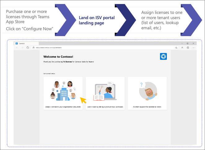 Landing page best practices - step 2.