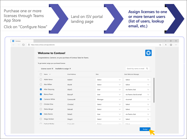Landing page best practices - step 3.