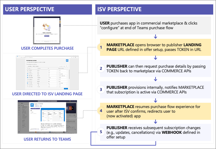 App landing page and webhook.