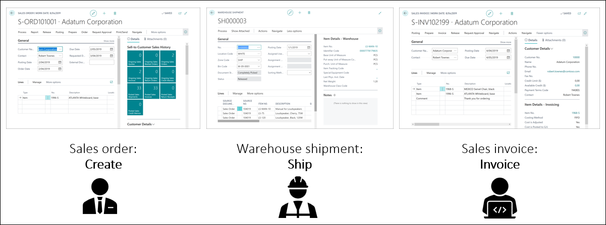 Diagram of Sales order, Warehouse shipment, and Sales invoice.