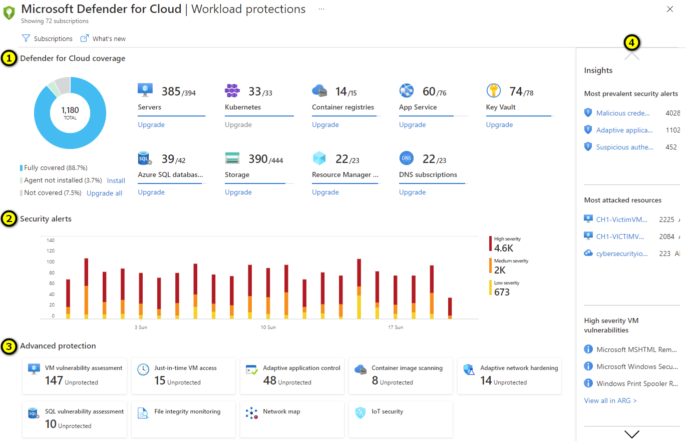 Screenshot showing Workload protections in Defender for Cloud.