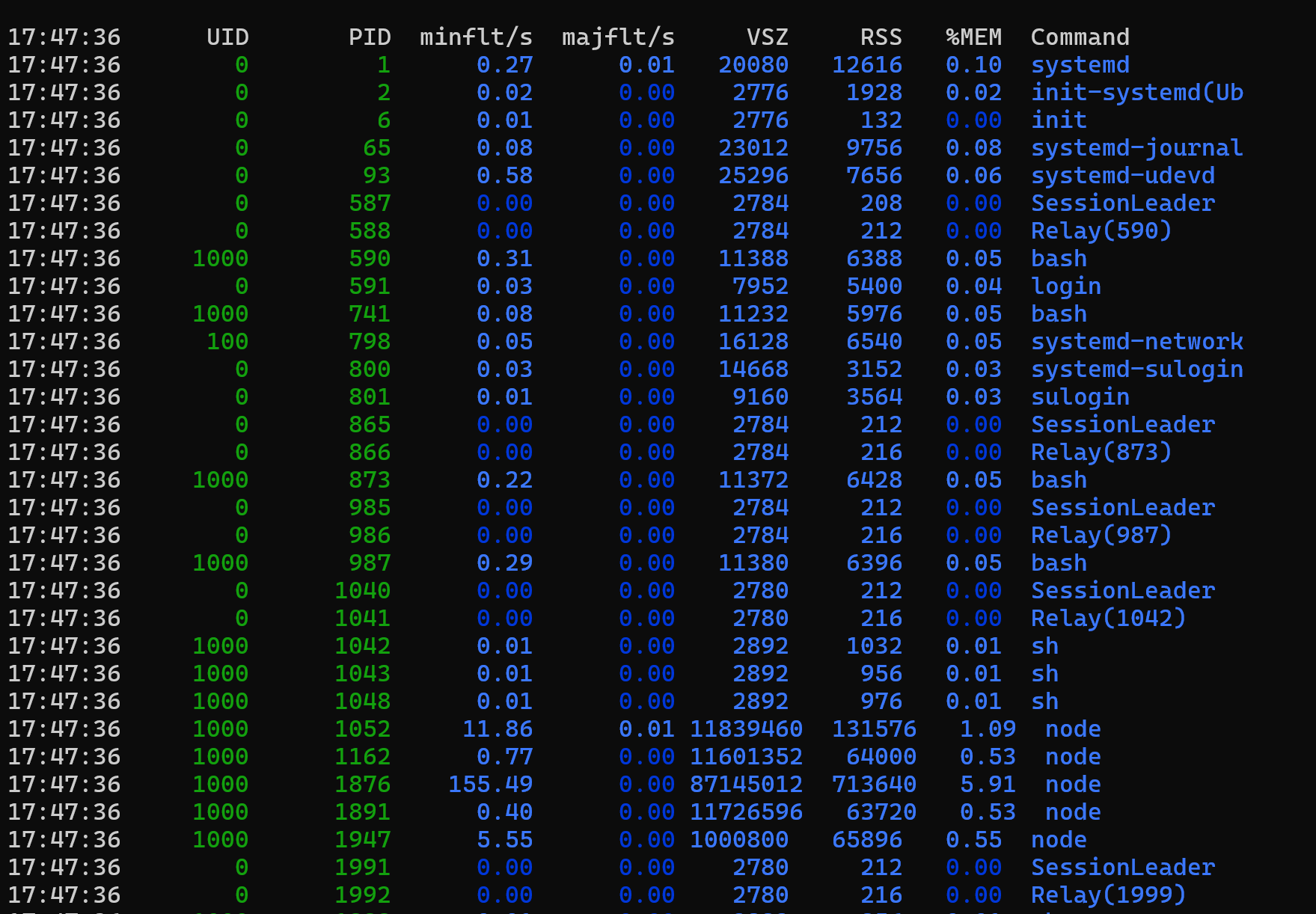 Screenshot of sample pidstat -r output.