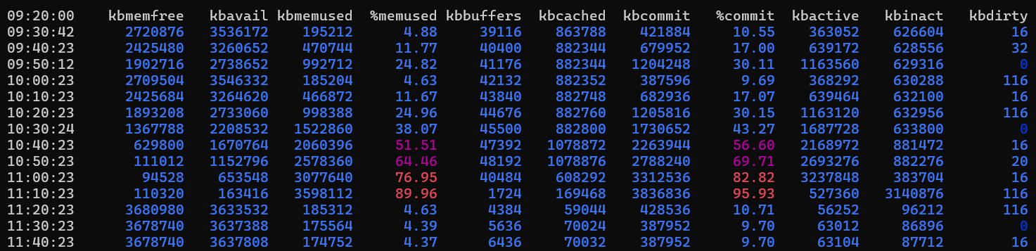 Screenshot of sar memory information.
