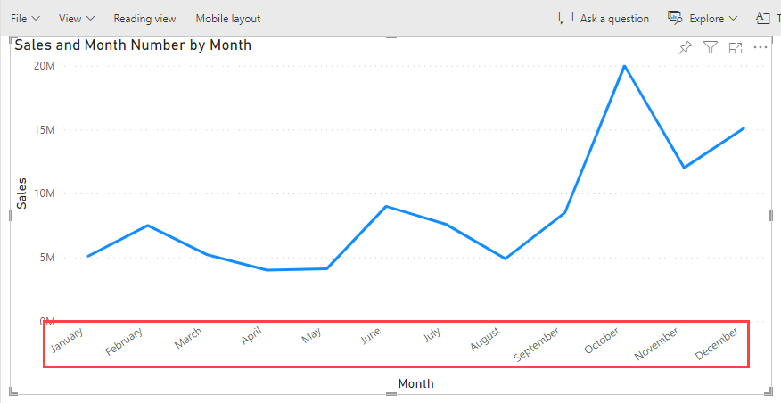 Screenshot showing the line chart with months sorted chronologically.