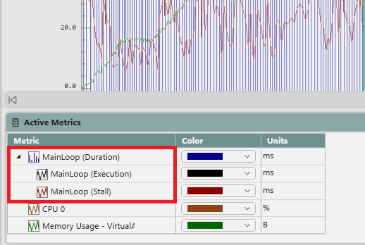 Graphing the execution and stalled time or a PIX CPU event