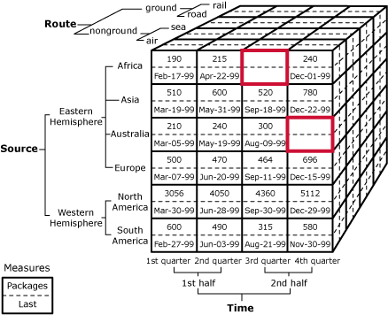 Cube diagram identifying empty cells Cube diagram identifying empty cells