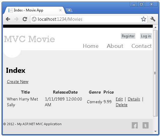 IndexWhenHarryMet IndexWhenHarryMet