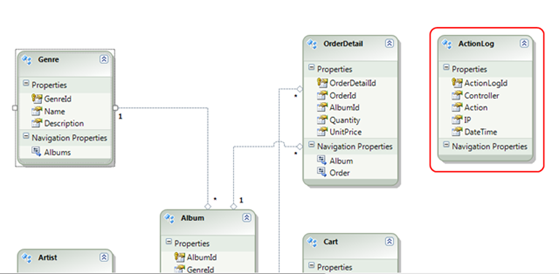 Data model. ActionLog table. Data model. ActionLog table.