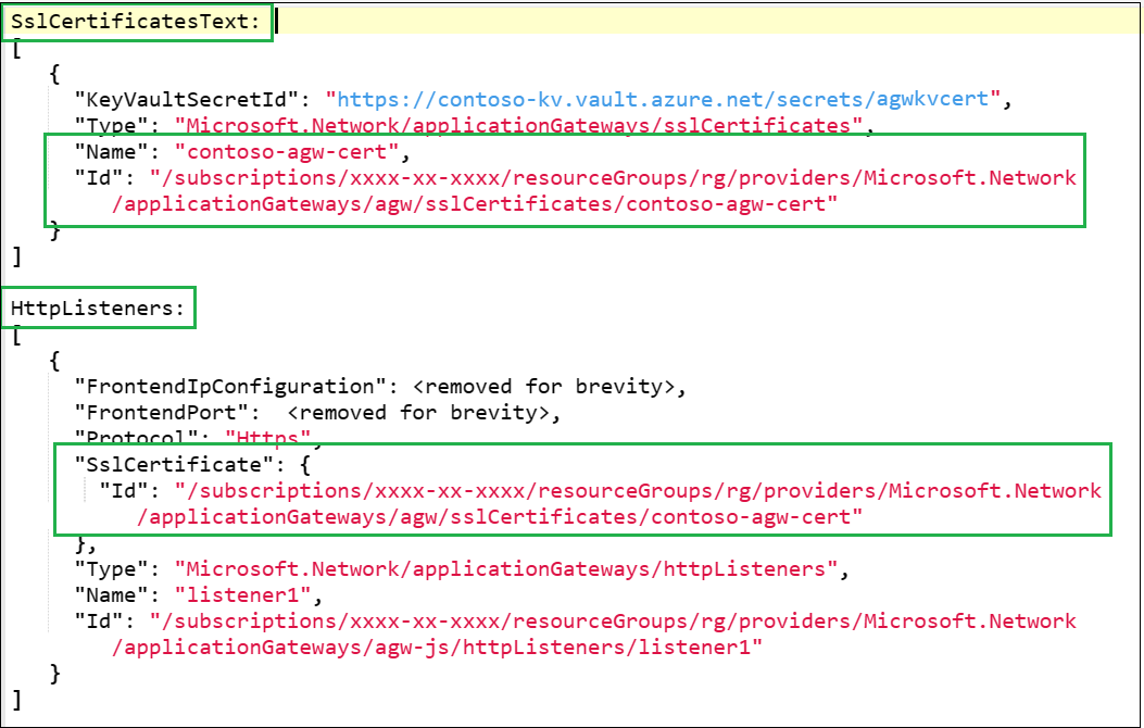 Diagram that shows how certificates are linked to a listener.