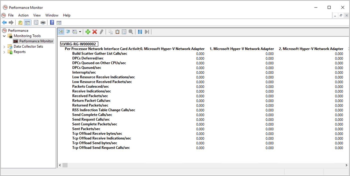 Screenshot that shows Performance Monitor output.