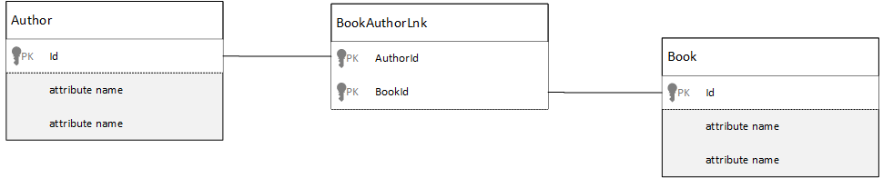 Screenshot showing how to join tables.