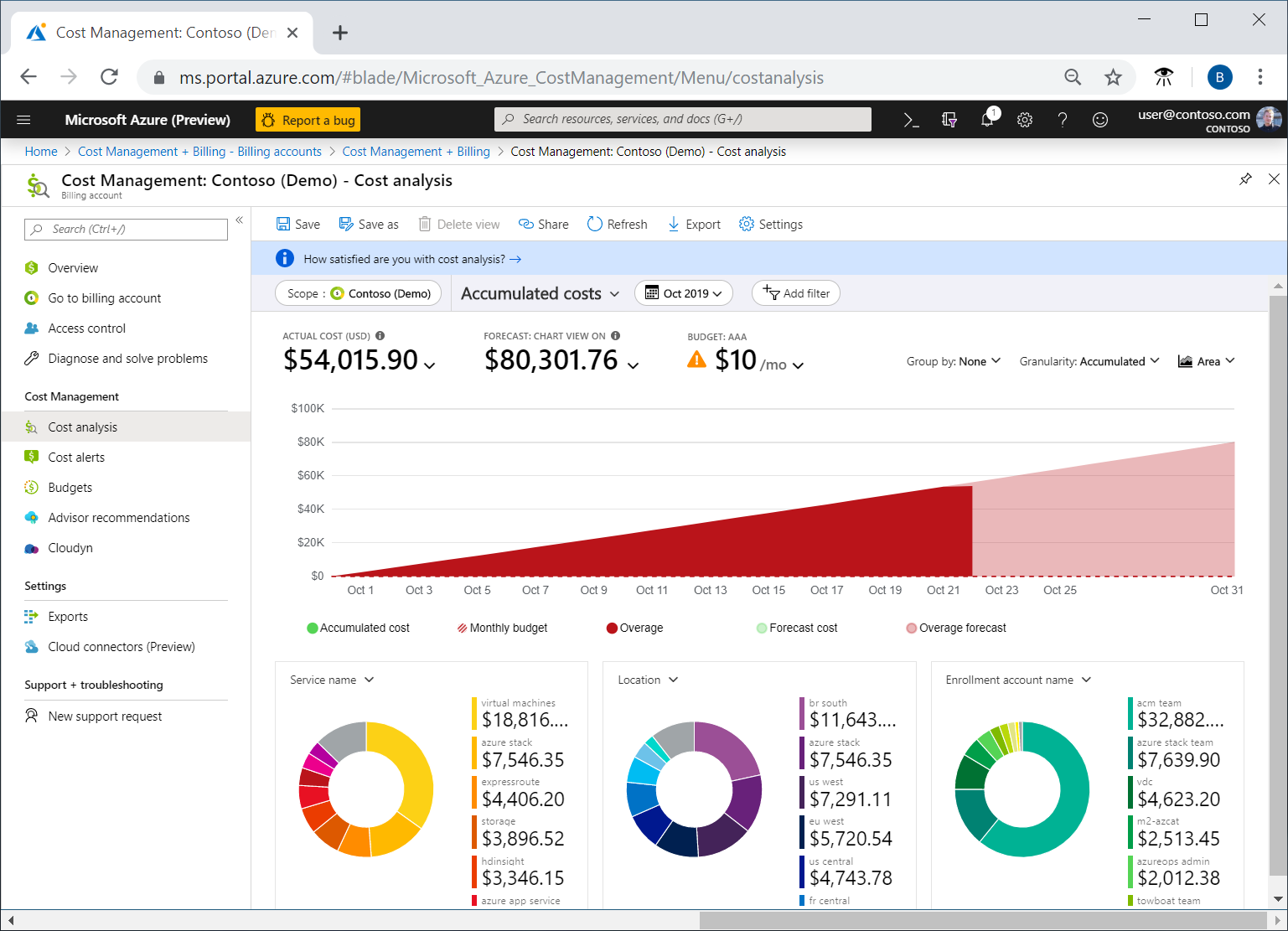 Initial view of cost analysis in the Azure portal