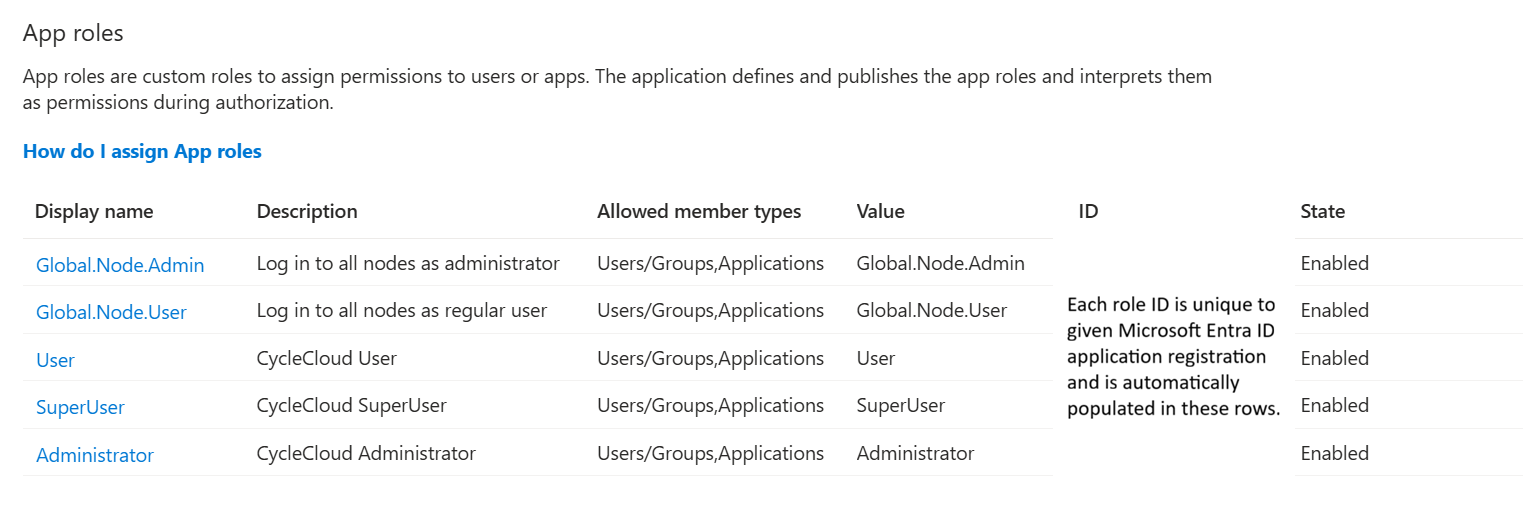 Screenshot of the basic roles required for CycleCloud.