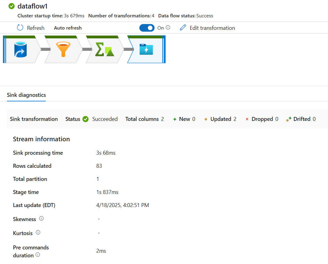 Screenshot of the monitoring transformation pane.