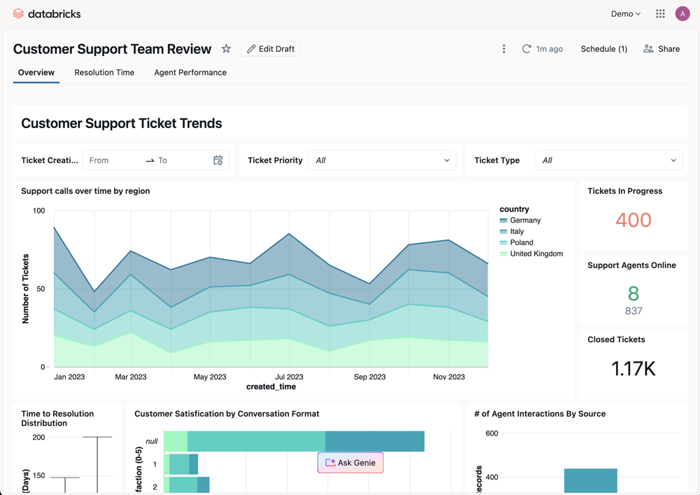 Dashboard in Databricks one