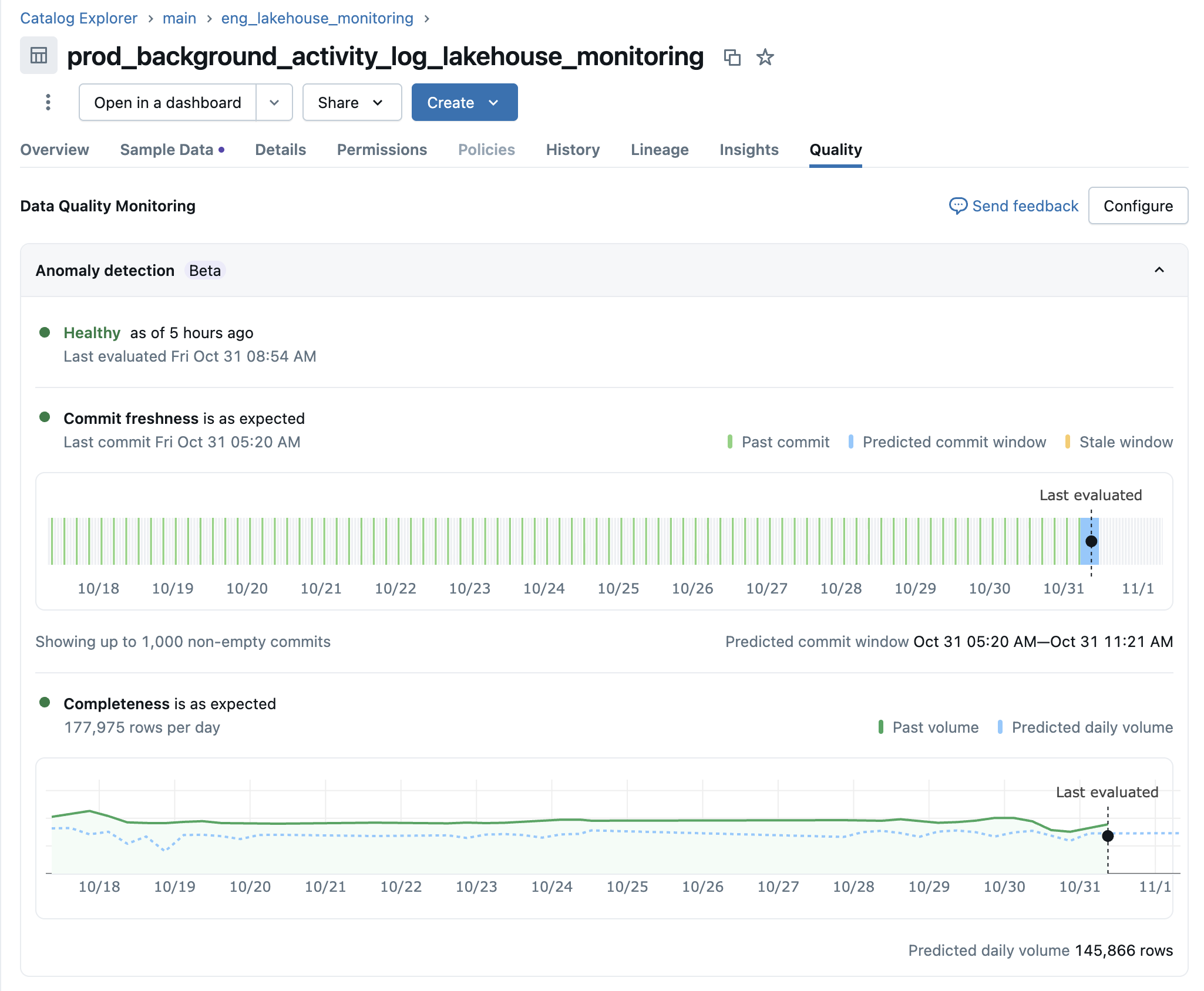 Table Quality Details UI for anomaly detection.
