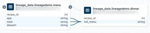 Full menu column lineage