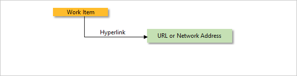 Conceptual image of a Hyperlink.