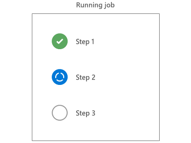 Diagram that shows running each task.