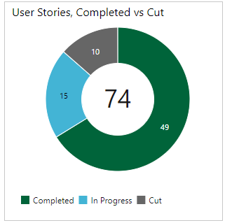 Screenshot of Charts, pie chart example.