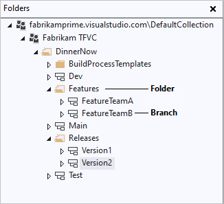 Illustration showing the folder structure in Source Control Explorer.