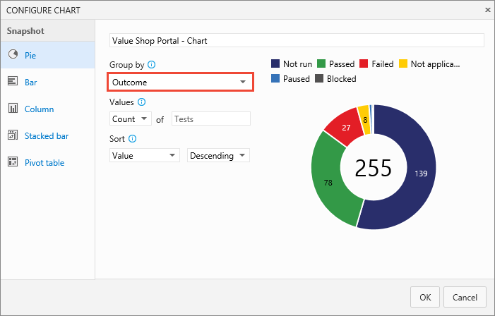 Screenshot shows the Configure chart dialog box with Pie and Outcome selected for Azure DevOps Server 2019 and earlier.