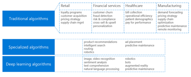 Machine Learning category summaries.