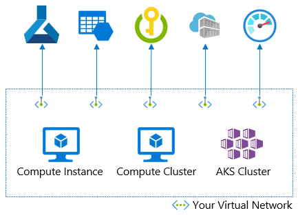 Diagram of IaaS and PaaS components.