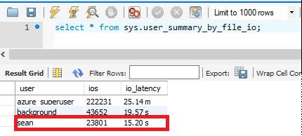 IO latency: 125 GB.