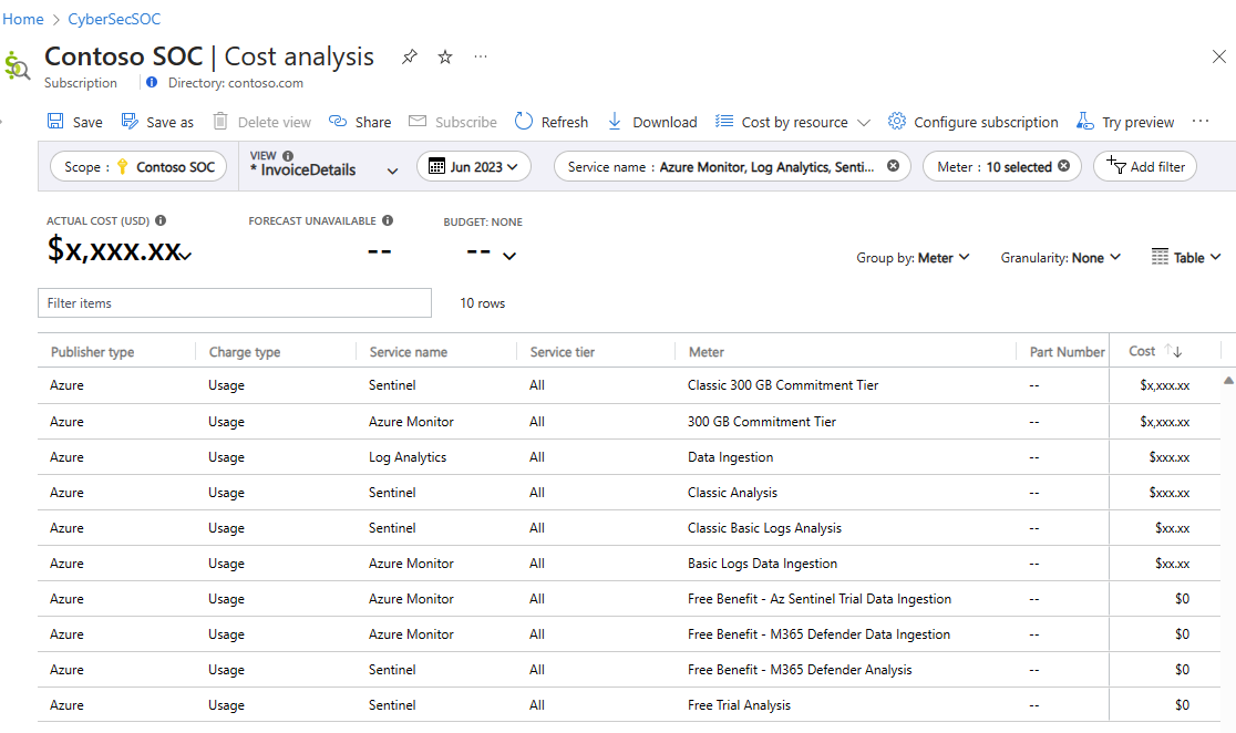 Screenshot showing the Microsoft Sentinel section of a sample Azure bill, to help you estimate costs.