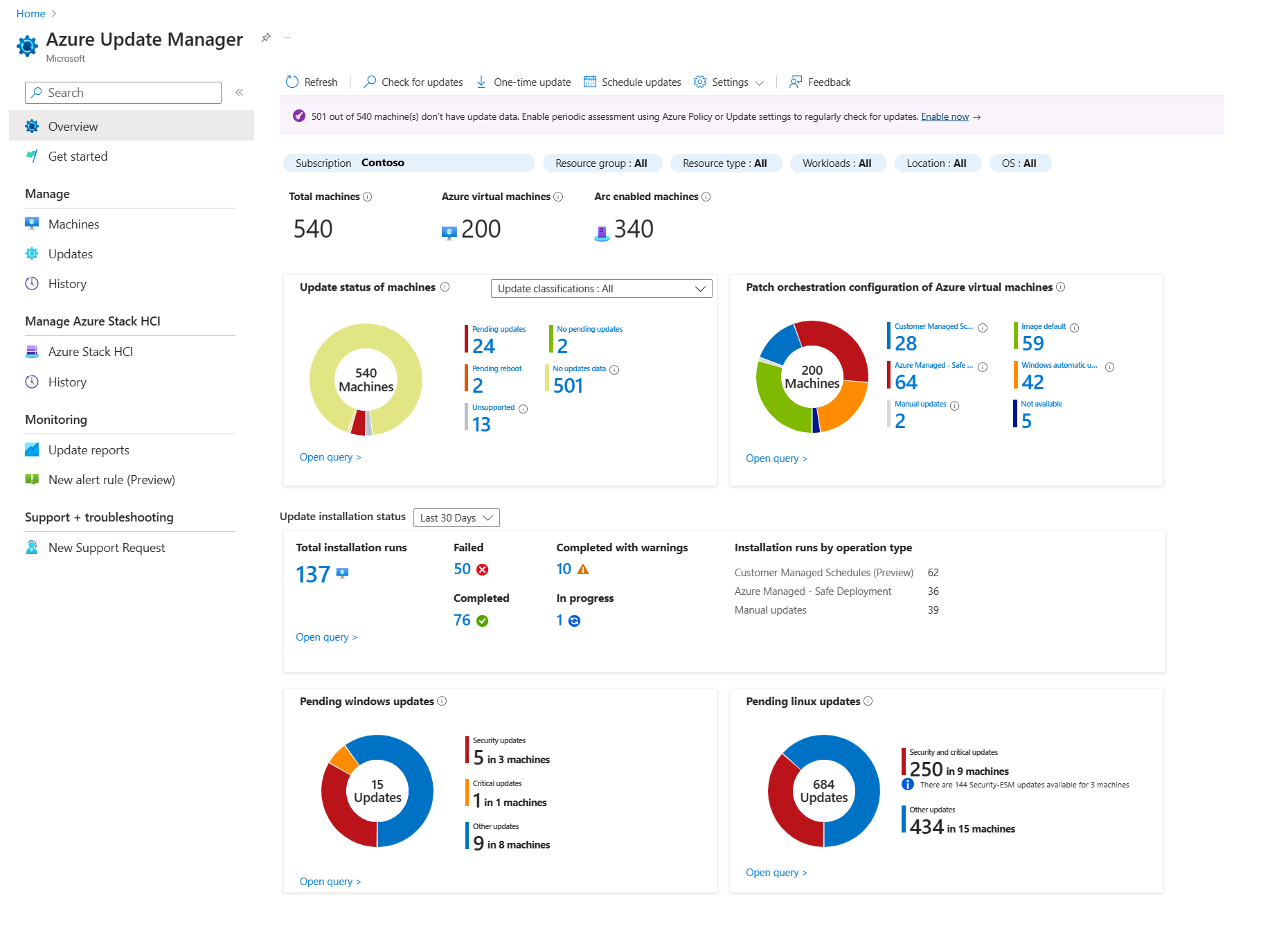 Screenshot that shows the Update Manager Overview page in the Azure portal.